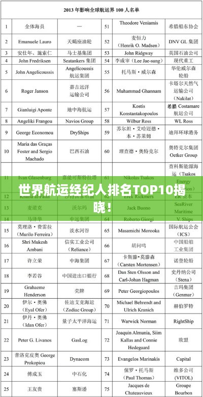 世界航运经纪人排名TOP10揭晓！