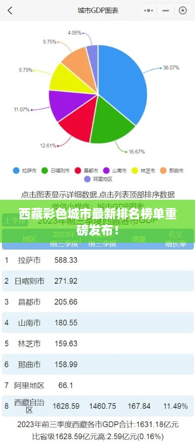 西藏彩色城市最新排名榜单重磅发布！