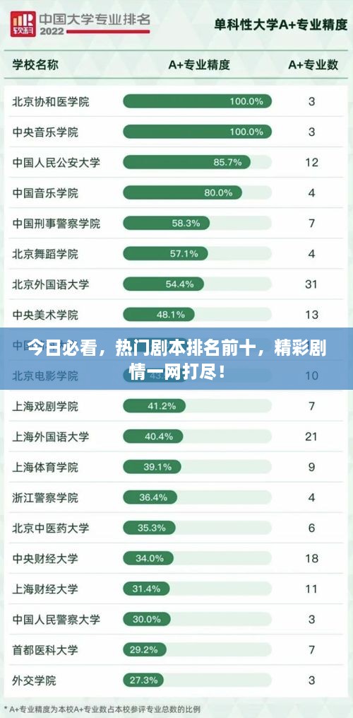 今日必看，热门剧本排名前十，精彩剧情一网打尽！