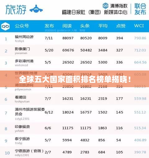 全球五大国家面积排名榜单揭晓！