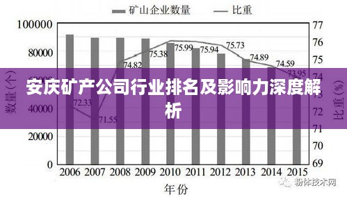 安庆矿产公司行业排名及影响力深度解析
