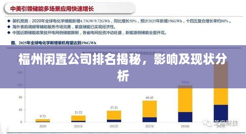 福州闲置公司排名揭秘，影响及现状分析