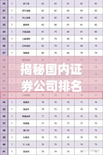 揭秘国内证券公司排名及影响力榜单