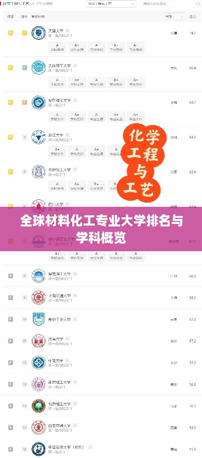 全球材料化工专业大学排名与学科概览