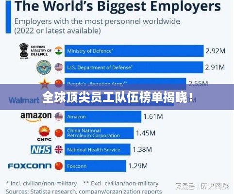 全球顶尖员工队伍榜单揭晓！