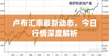 卢布汇率最新动态，今日行情深度解析