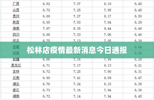 松林店疫情最新消息今日通报