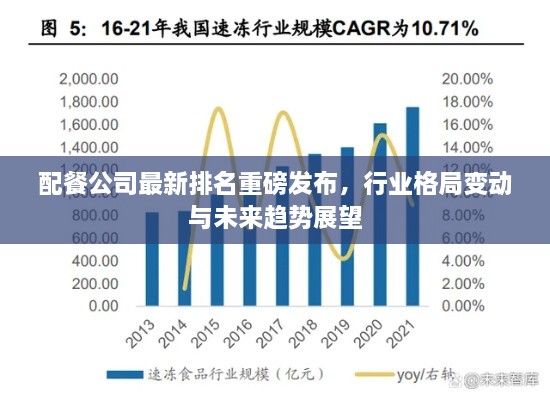 配餐公司最新排名重磅发布，行业格局变动与未来趋势展望
