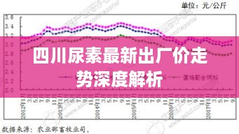 四川尿素最新出厂价走势深度解析