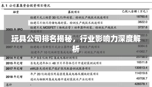 玩具公司排名揭秘，行业影响力深度解析