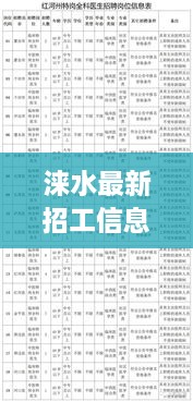 涞水最新招工信息汇总，今日岗位全解析