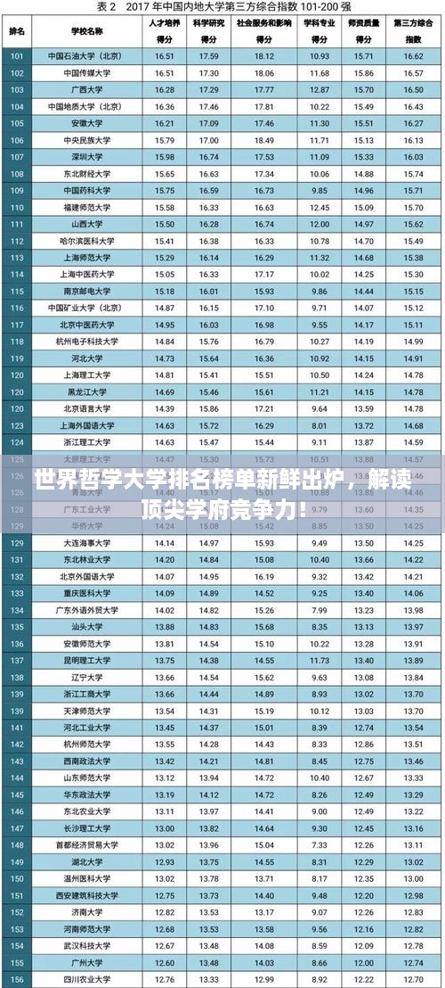 世界哲学大学排名榜单新鲜出炉，解读顶尖学府竞争力！