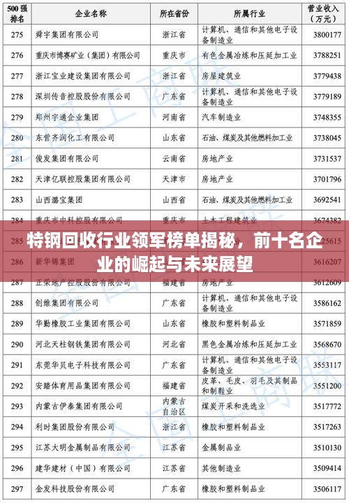 特钢回收行业领军榜单揭秘，前十名企业的崛起与未来展望