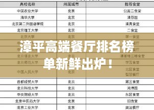 漳平高端餐厅排名榜单新鲜出炉！