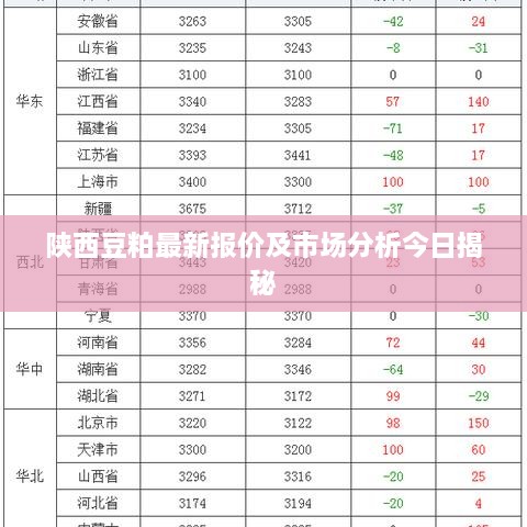 陕西豆粕最新报价及市场分析今日揭秘