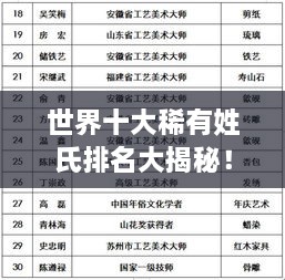 世界十大稀有姓氏排名大揭秘！