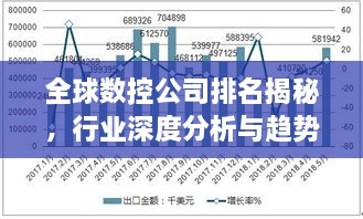 全球数控公司排名揭秘，行业深度分析与趋势预测