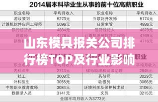 山东模具报关公司排行榜TOP及行业影响力解析