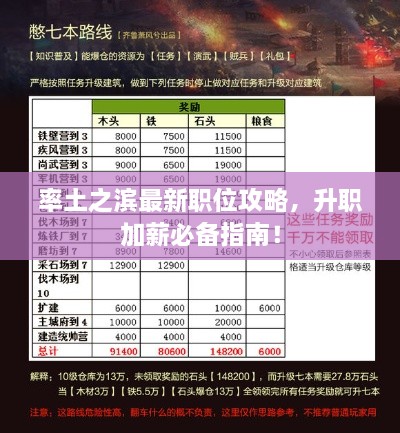 率土之滨最新职位攻略，升职加薪必备指南！