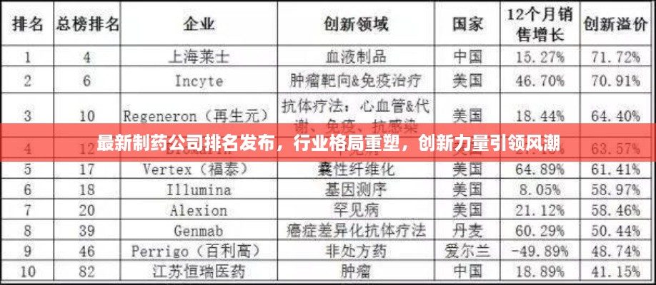 最新制药公司排名发布，行业格局重塑，创新力量引领风潮