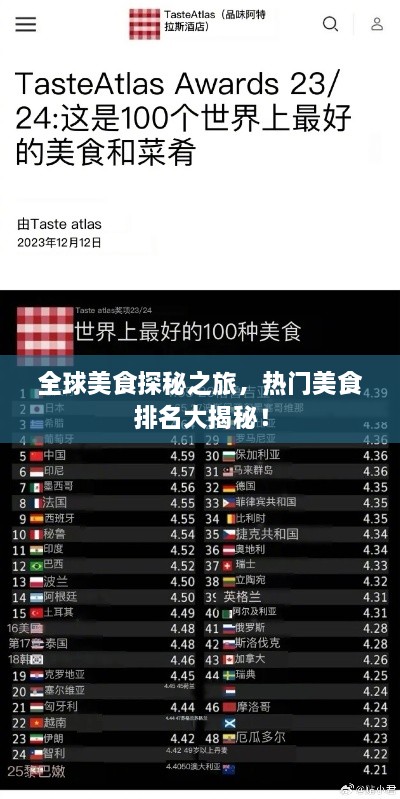 全球美食探秘之旅，热门美食排名大揭秘！