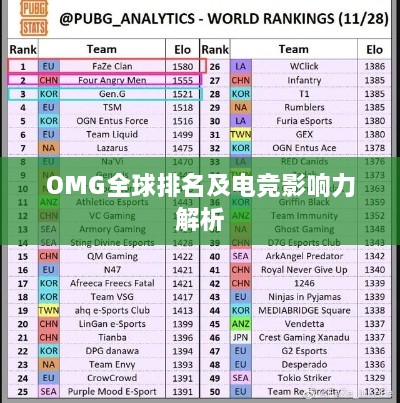 OMG全球排名及电竞影响力解析