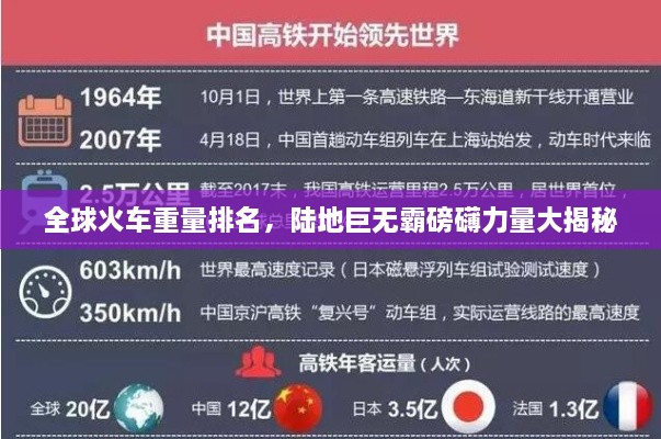 全球火车重量排名，陆地巨无霸磅礴力量大揭秘