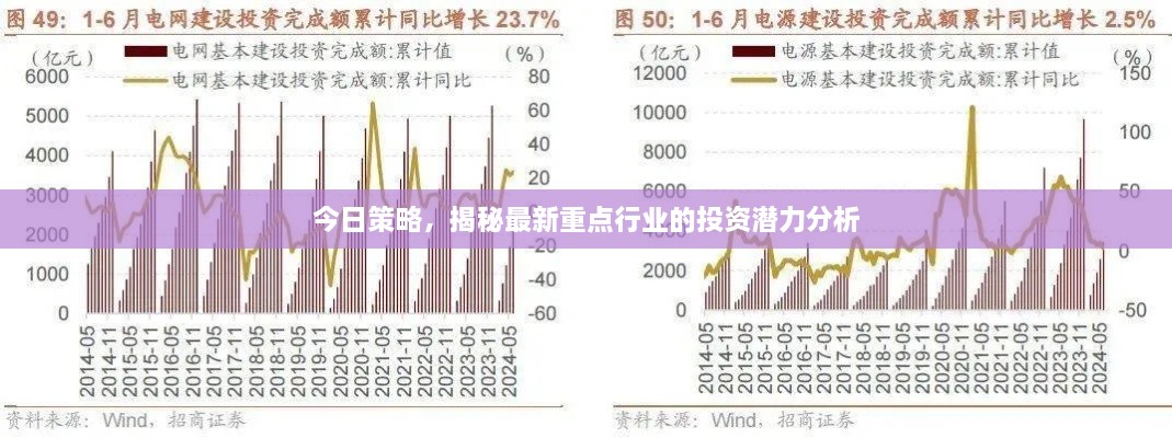 今日策略，揭秘最新重点行业的投资潜力分析