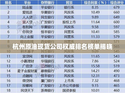 杭州原油现货公司权威排名榜单揭晓