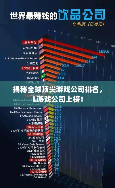 揭秘全球顶尖游戏公司排名，L游戏公司上榜！