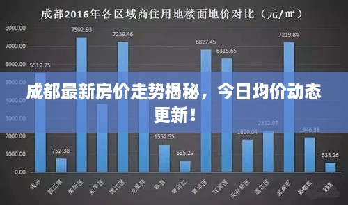 成都最新房价走势揭秘，今日均价动态更新！