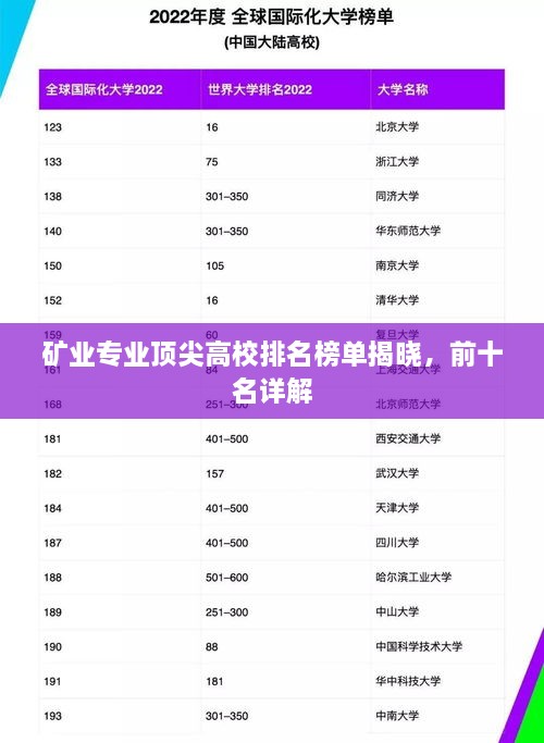 矿业专业顶尖高校排名榜单揭晓，前十名详解