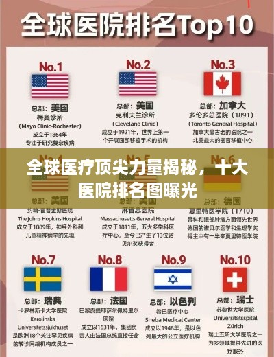 全球医疗顶尖力量揭秘，十大医院排名图曝光