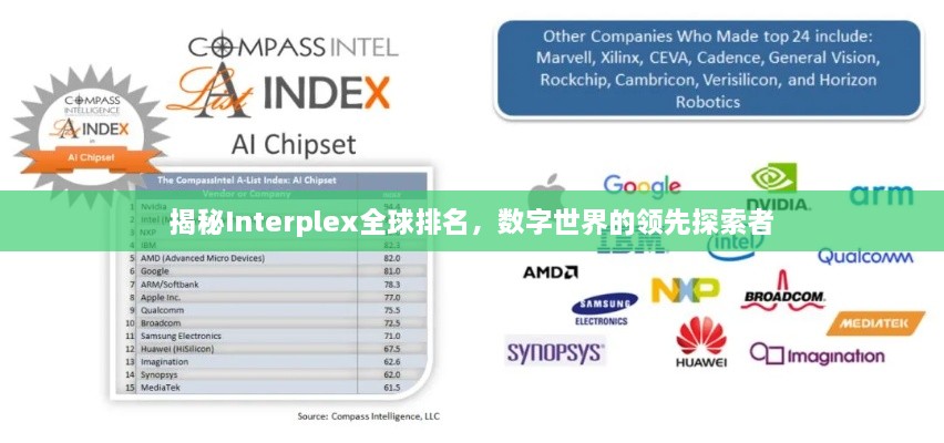 揭秘Interplex全球排名，数字世界的领先探索者