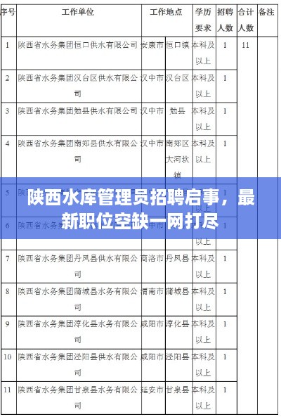 陕西水库管理员招聘启事，最新职位空缺一网打尽