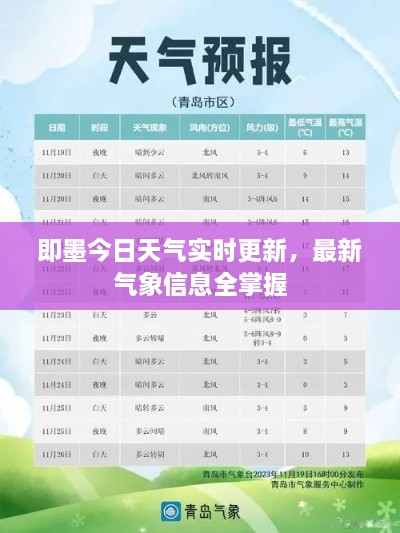 即墨今日天气实时更新，最新气象信息全掌握