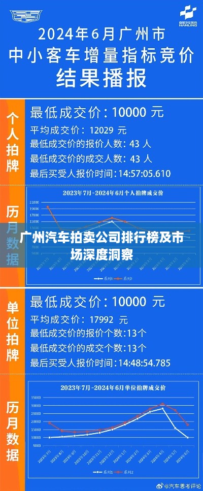 广州汽车拍卖公司排行榜及市场深度洞察