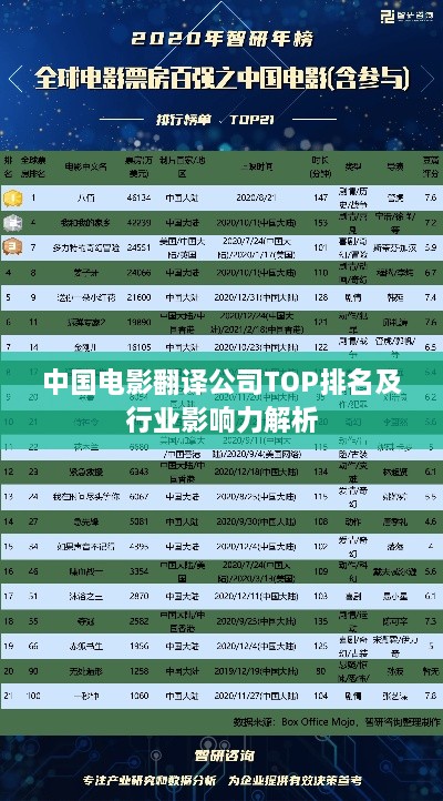 中国电影翻译公司TOP排名及行业影响力解析