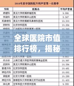全球医院市值排行榜，揭秘顶级医院的财富实力