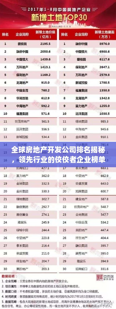 全球房地产开发公司排名揭秘，领先行业的佼佼者企业榜单揭晓！