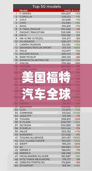 美国福特汽车全球市场份额与影响力排名揭秘
