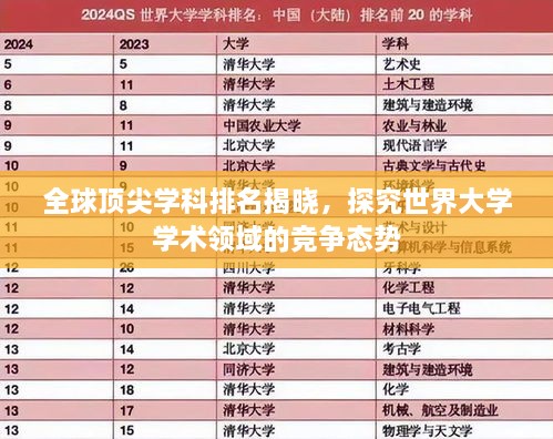 全球顶尖学科排名揭晓，探究世界大学学术领域的竞争态势