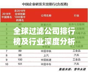 全球过滤公司排行榜及行业深度分析