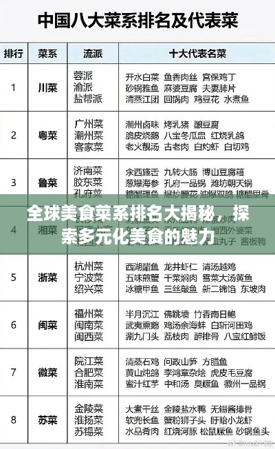 全球美食菜系排名大揭秘，探索多元化美食的魅力