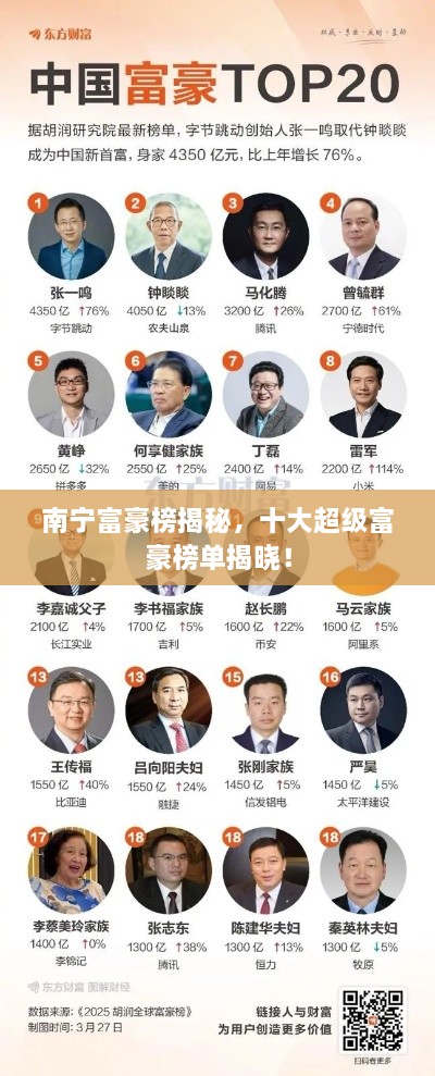 南宁富豪榜揭秘，十大超级富豪榜单揭晓！