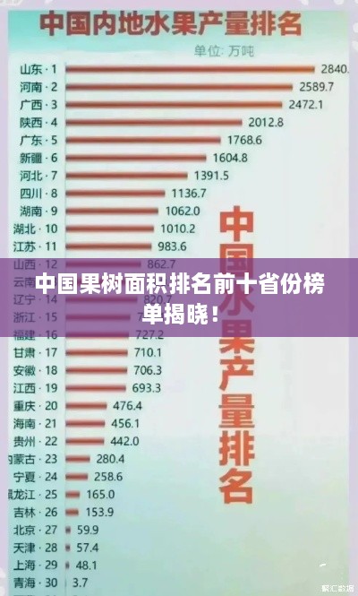 中国果树面积排名前十省份榜单揭晓！