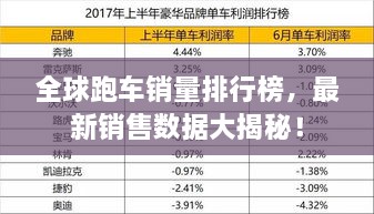 全球跑车销量排行榜，最新销售数据大揭秘！