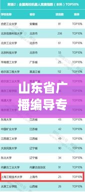 山东省广播编导专业TOP10高校排名解析