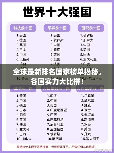 全球最新排名国家榜单揭秘，各国实力大比拼！