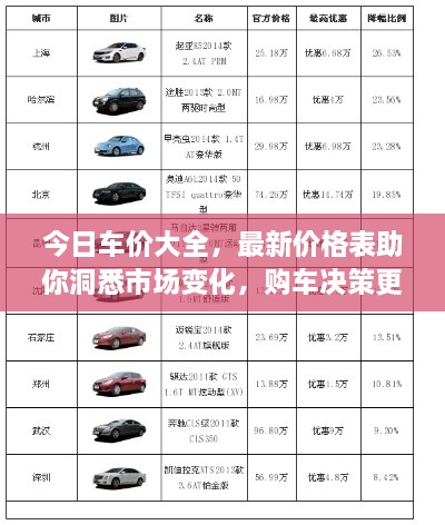 今日车价大全，最新价格表助你洞悉市场变化，购车决策更明智！
